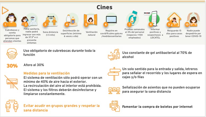 Cines lineamiento CDMX