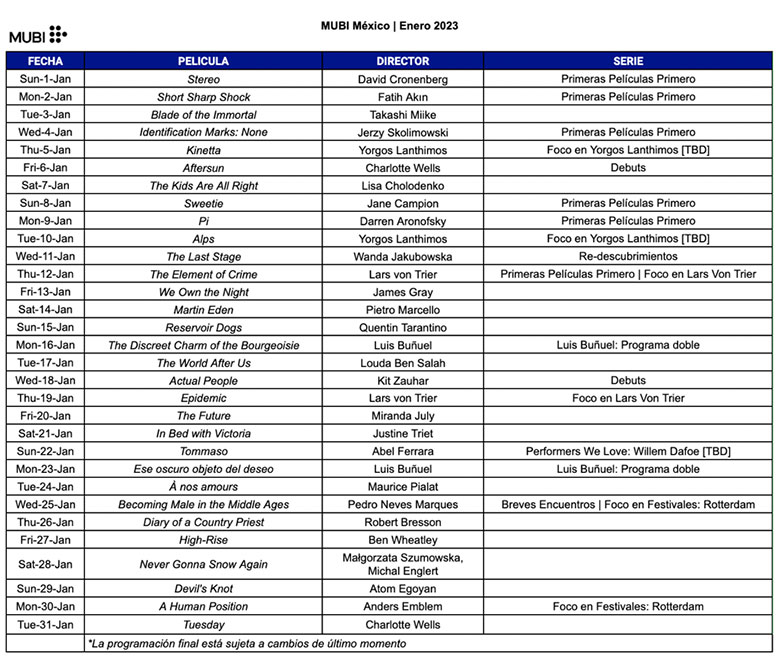 Programación MUBI enero 2023